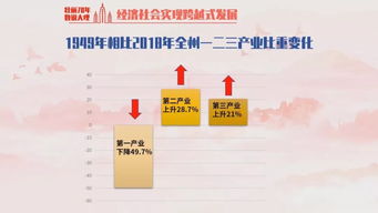 助力经济社会跨越式发展 社会经济咨询服务的战略价值与实施路径