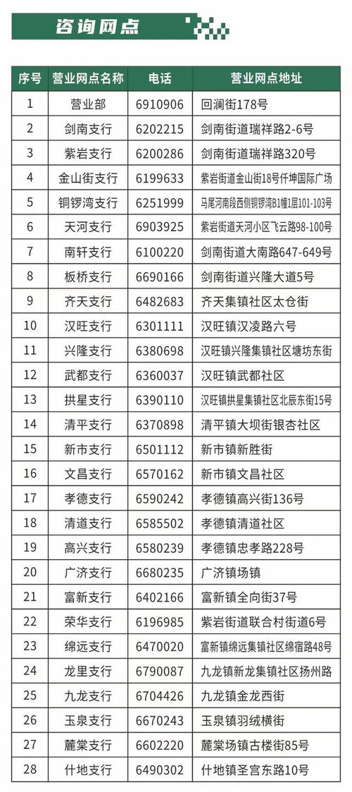 绵竹创业者必看 超低利率2.05%助力梦想，线上咨询服务全面升级